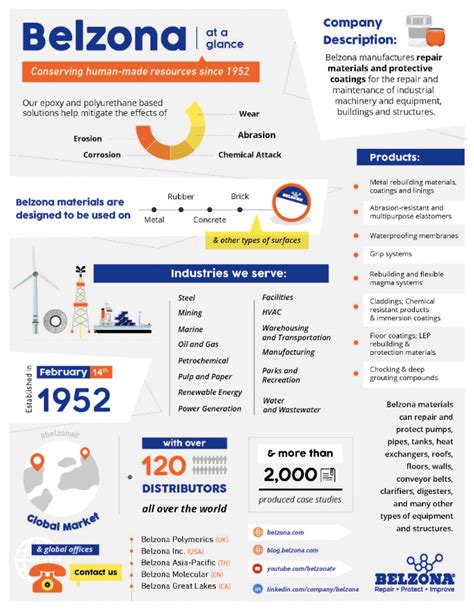 ldlfx|ldlfx fact sheet.